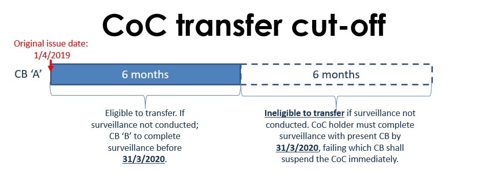 coc transfer cut off coc transfer cut off