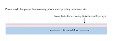 Diagram 3.15.19c.(3)