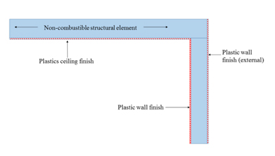 Diagram 3.15.19c.(4)