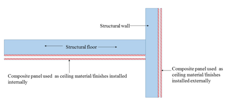 Diagram 3.15.19c.(5)