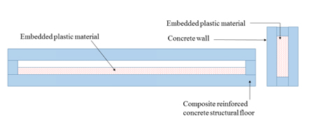 Diagram 3.15.19c.(6)