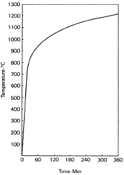Figure 3.4.1 - 2 Figure 3.4.1 - 2