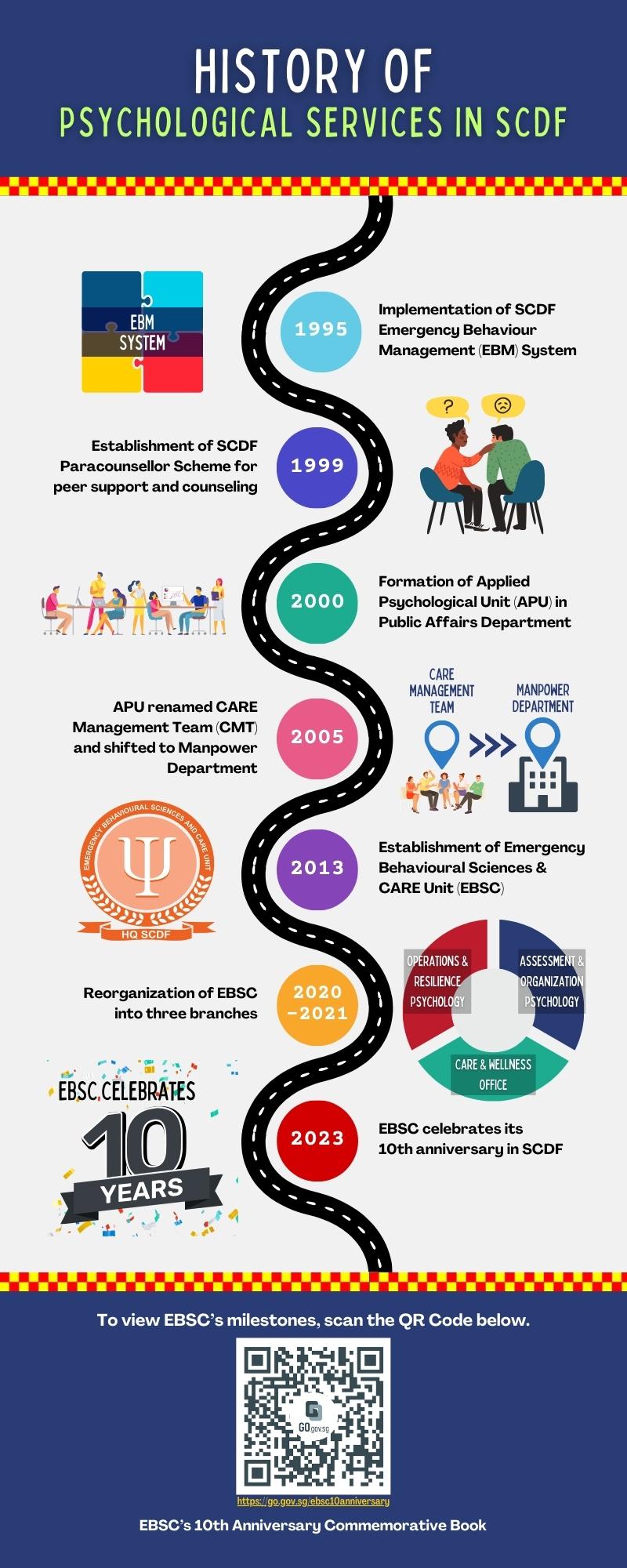 EBSC History Infographics