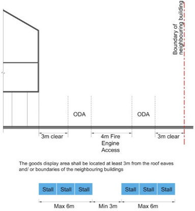 Diagram 9.5.2b.(2)