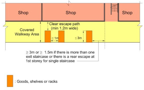 Diagram 9.5.2b.(3)