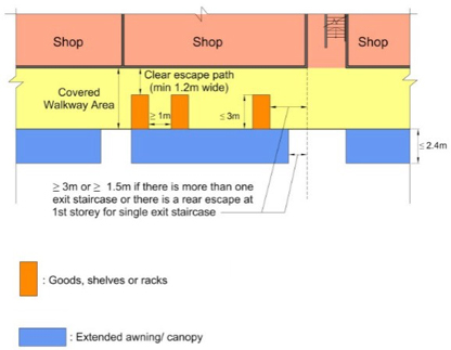 Diagram 9.5.2b.(4)