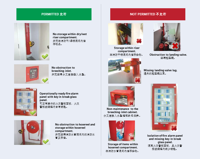 Infographics for Fire Safety Guidlines for Residential Estates - 3