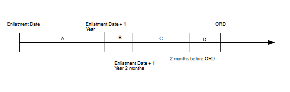 ippt timeline