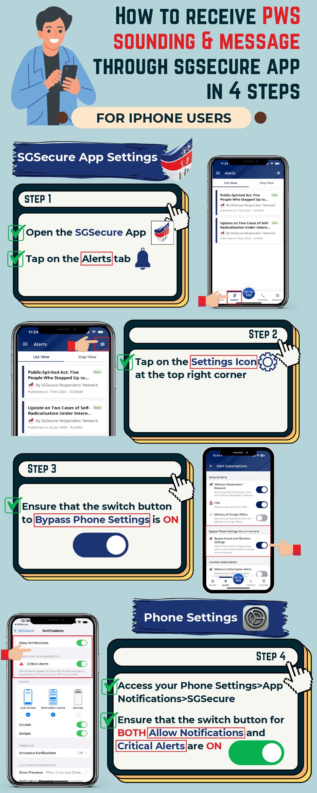 PWS Infographics (Iphone)