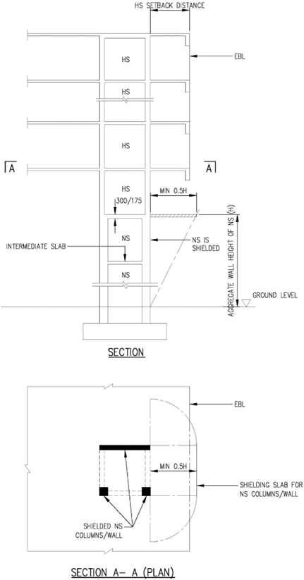 FIGURE 3.3.3_TRHS