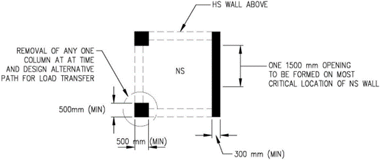 FIGURE 3.3.4(c)_TRHS