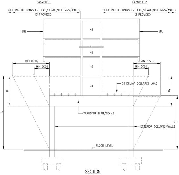 FIGURE 3.3.5.2(a)_TRHS