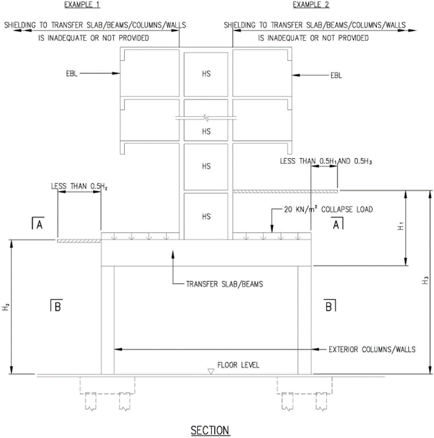 FIGURE 3.3.5.3_TRHS