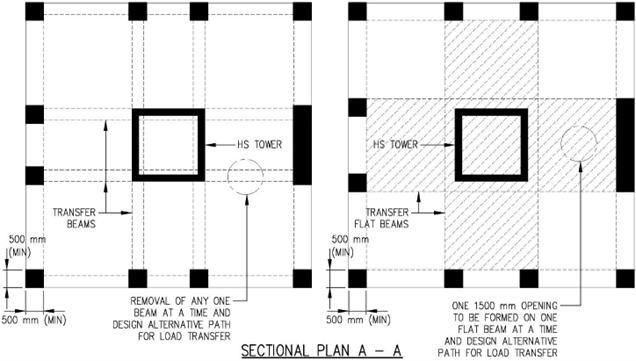 FIGURE 3.3.5.3a(i)_TRHS