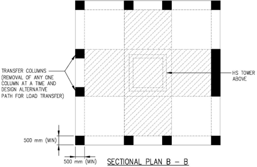 FIGURE 3.3.5.3b(ii)_TRHS