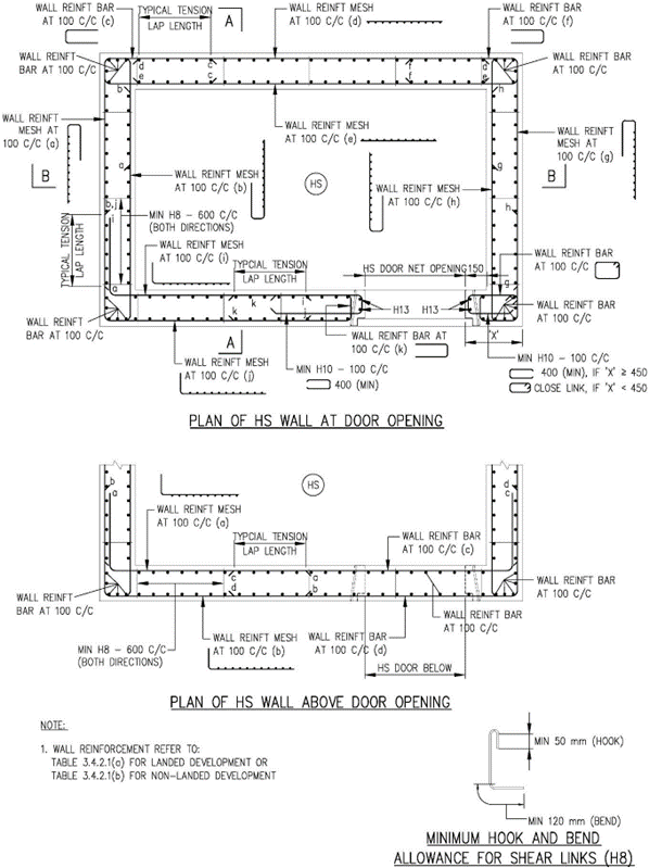 FIGURE 3.5.4(a)_TRHS