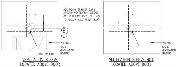FIGURE 3.5.4(h)_TRHS