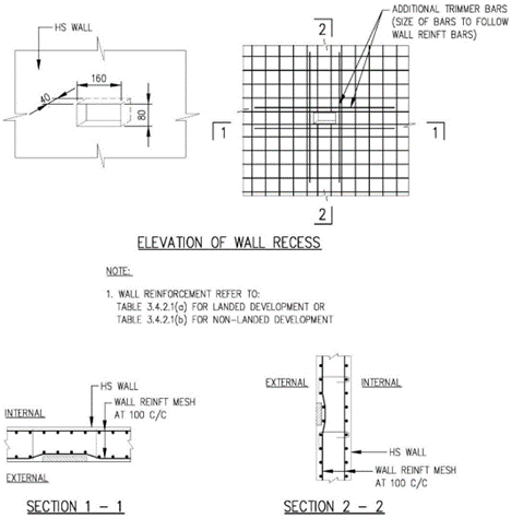 FIGURE 3.5.4(i)_TRHS