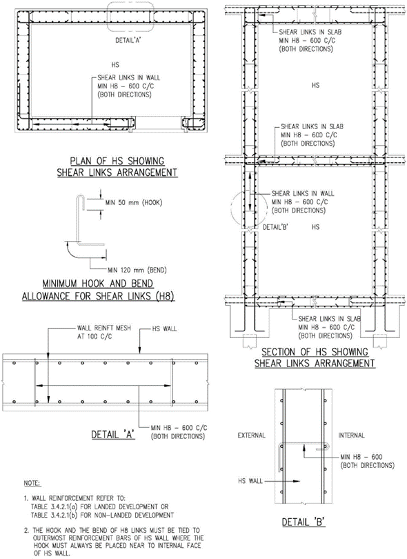 FIGURE 3.5.4(j)_TRHS