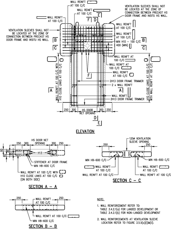 FIGURE 3.5.5(b)_TRHS