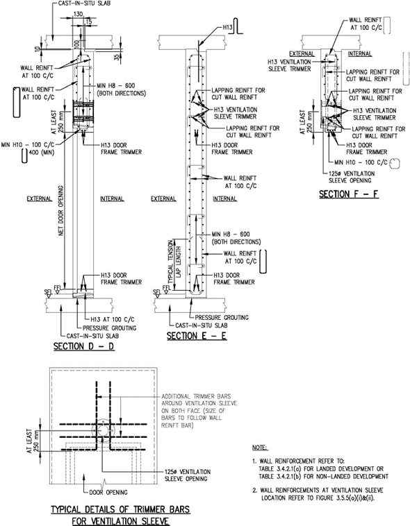 FIGURE 3.5.5(c)_TRHS