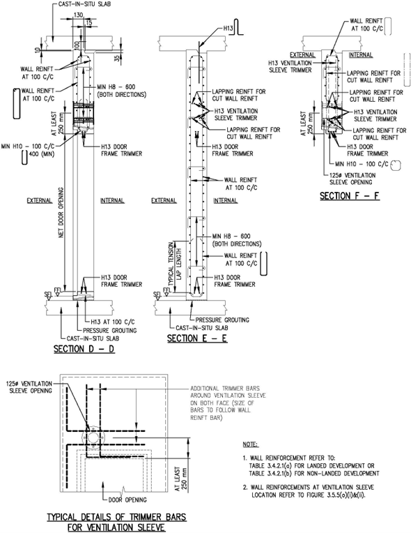 FIGURE 3.5.5(e)_TRHS