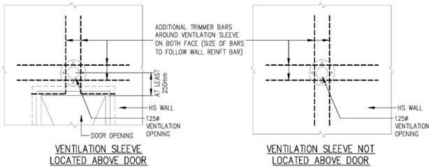FIGURE 3.5.6.2(j)_TRHS
