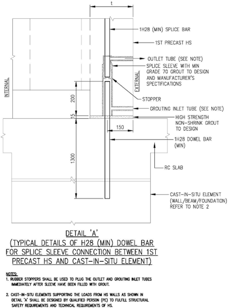 FIGURE 3.5.6.3(e)_TRHS