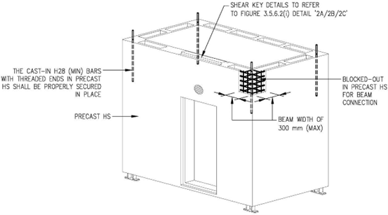 FIGURE 3.5.6.3(m)_TRHS