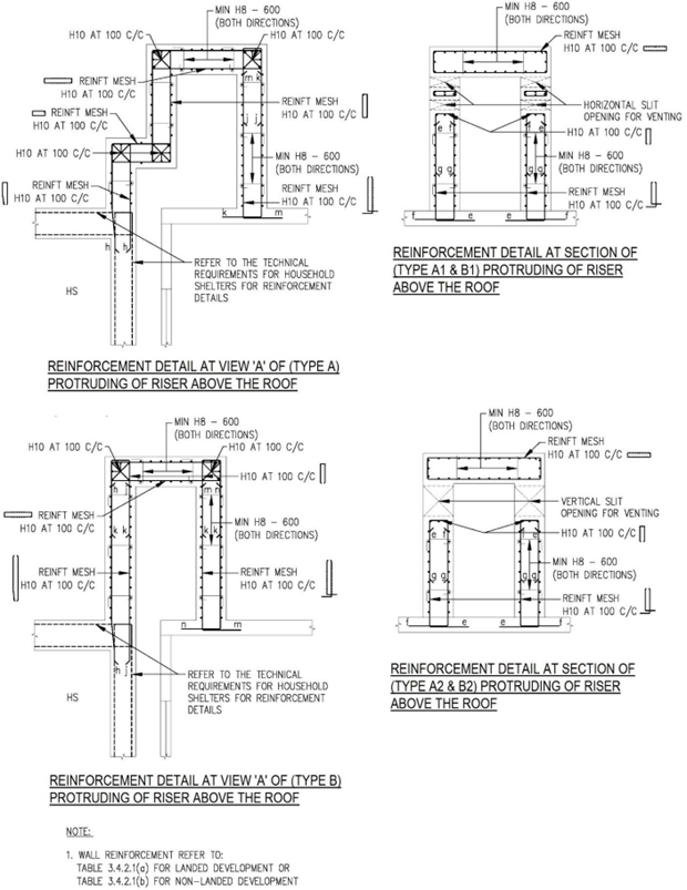 FIGURE 3.6.3(b)_TRHS
