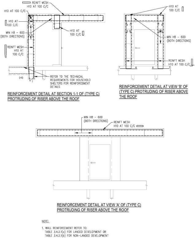 FIGURE 3.6.3(c)_TRHS