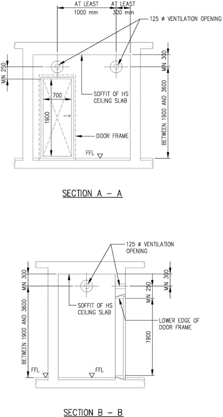 FIGURE 4.2(b)