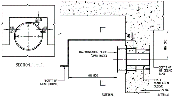 FIGURE 4.3.1