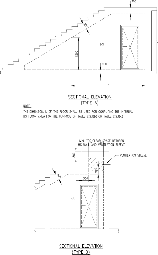 FIGURE 2.10
