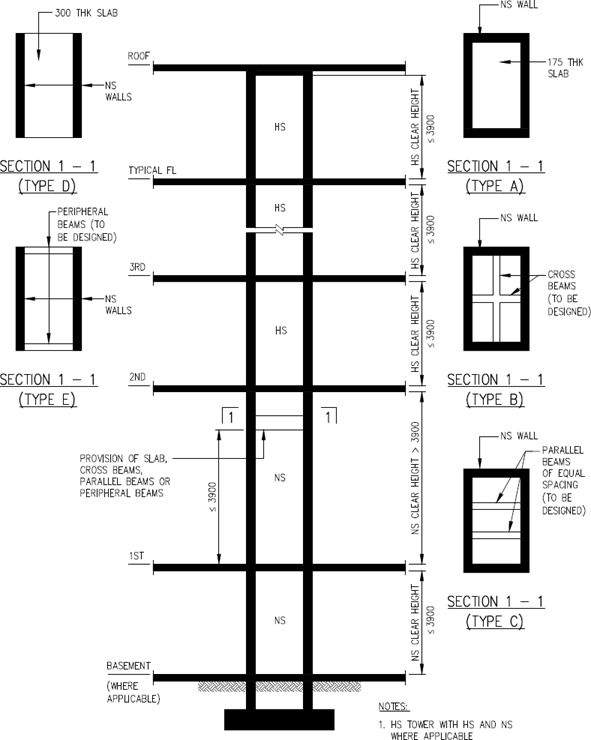 FIGURE 2.2.2(b)