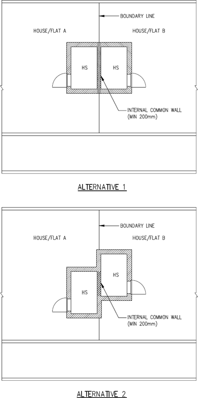 FIGURE 2.3.1(c)