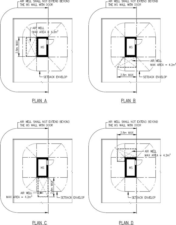 FIGURE 2.4.1(b)