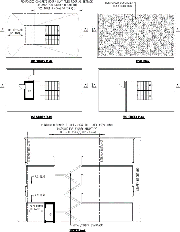 FIGURE 2.4.1(c)(i)