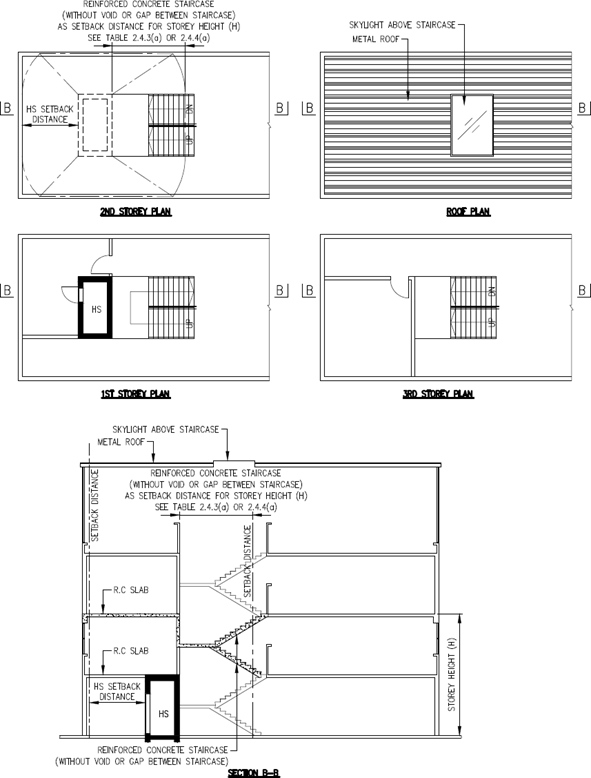 FIGURE 2.4.1(d)