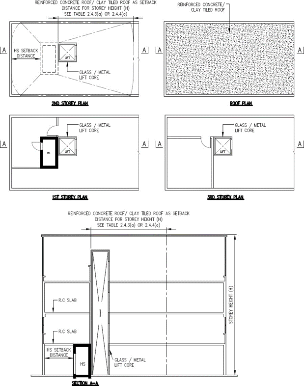 FIGURE 2.4.1(e)(i)