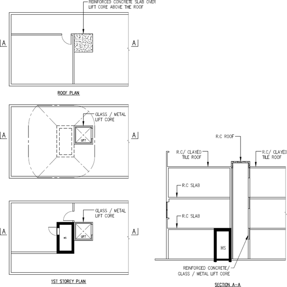 FIGURE 2.4.1(e)(ii)