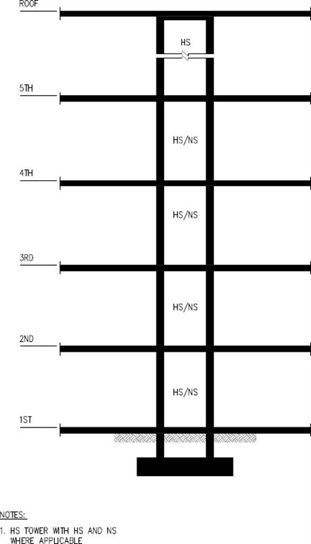 FIGURE 2.4.2(a)