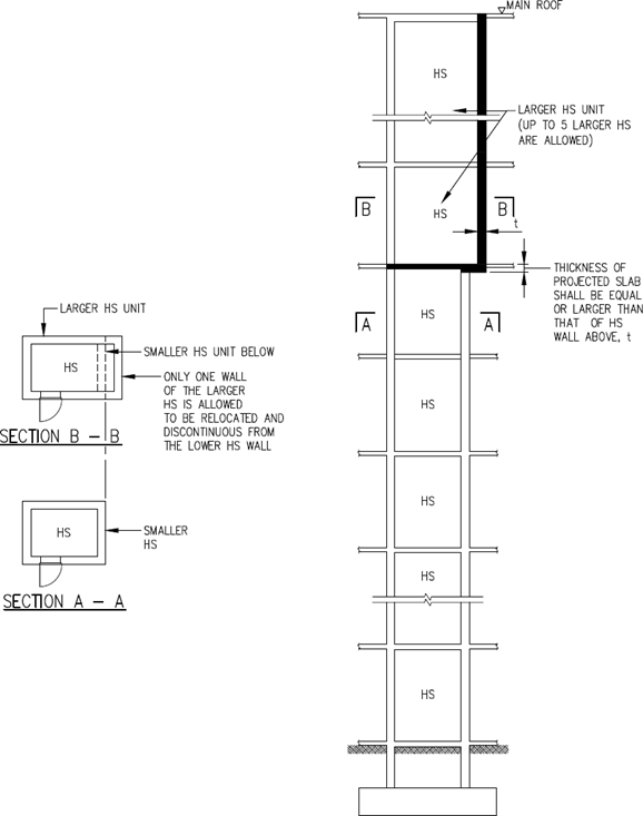 FIGURE 2.4.2(b)