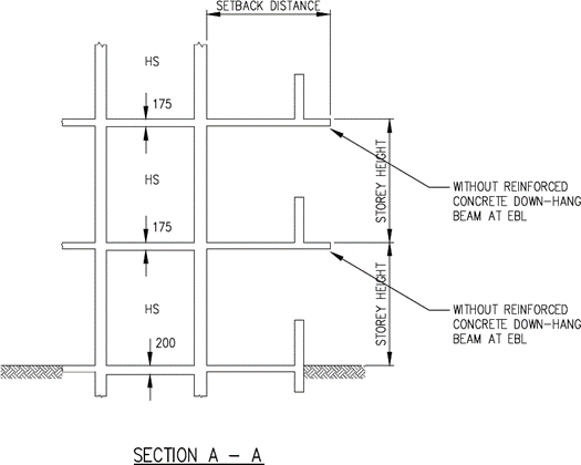FIGURE 2.4.3(a)(ii)
