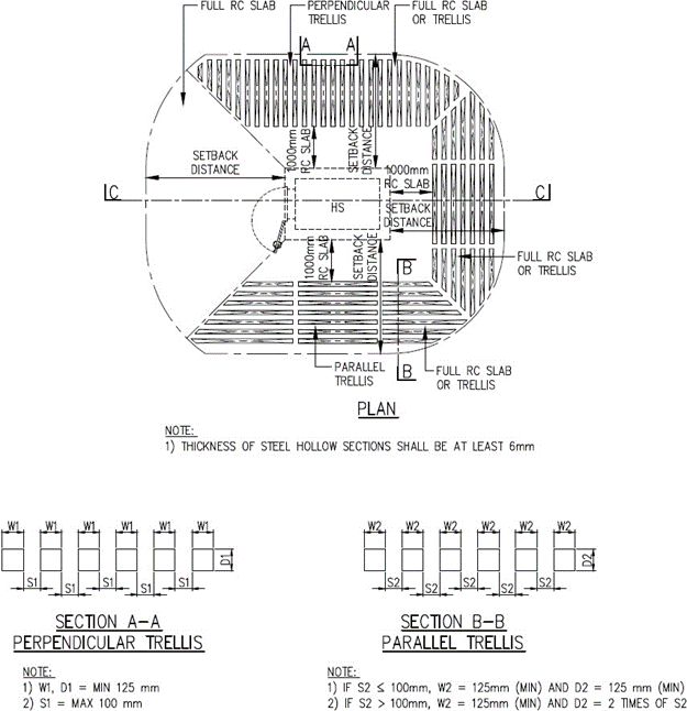 FIGURE 2.4.3(c)(i)