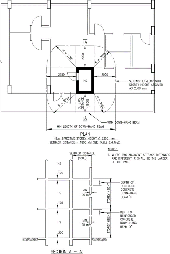 FIGURE 2.4.4(a)
