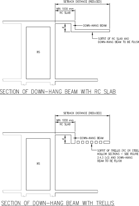 FIGURE 2.4.4(b)