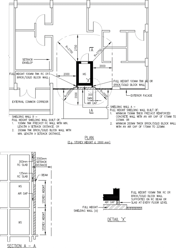 FIGURE 2.4.5(b)