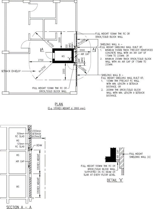 FIGURE 2.4.5(c)