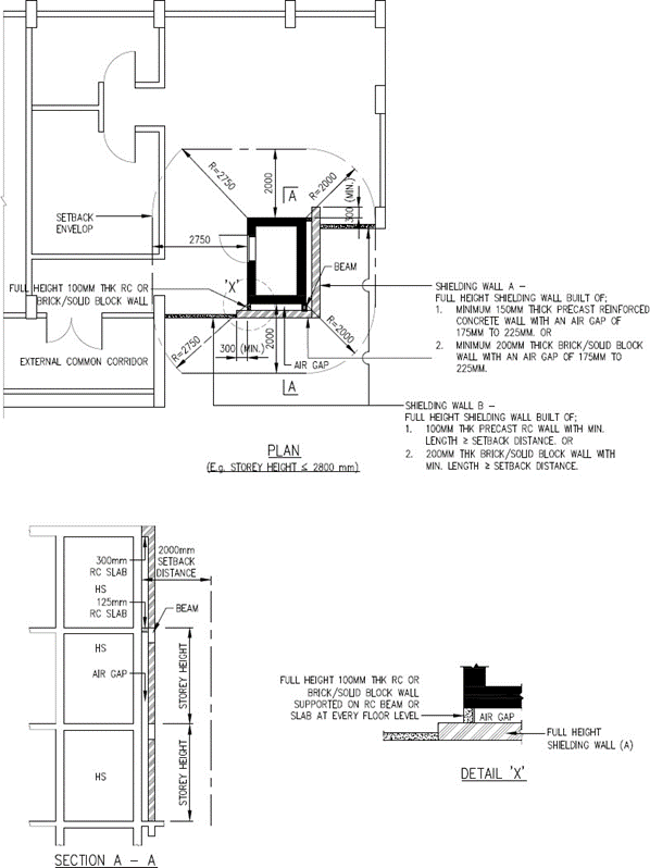 FIGURE 2.4.5(d)